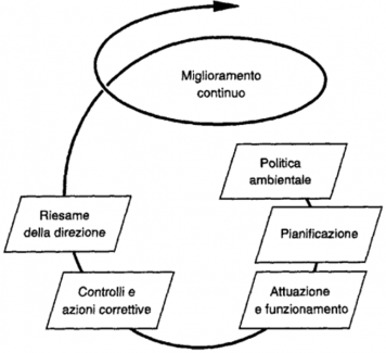 schema 2